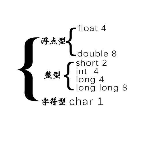 int多少位