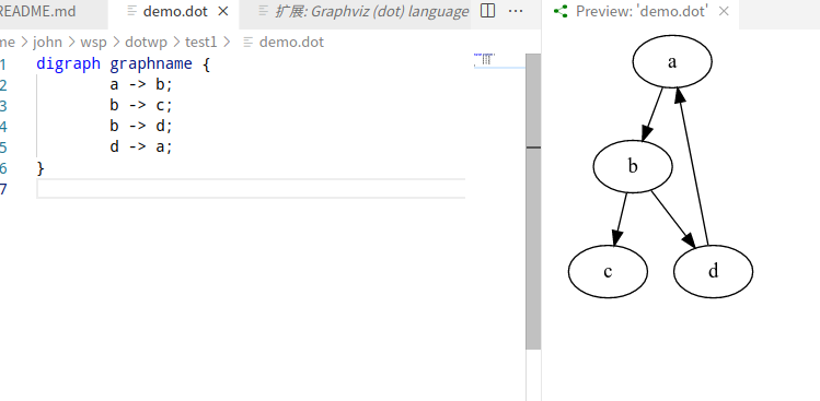 Graphviz