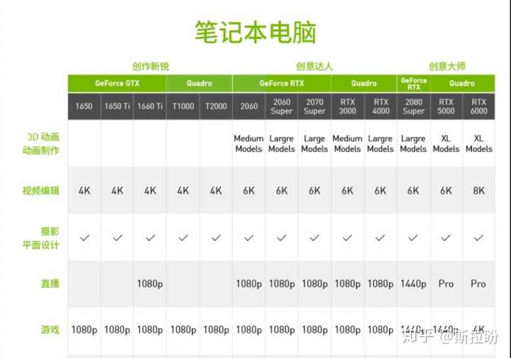 显卡能用几年
