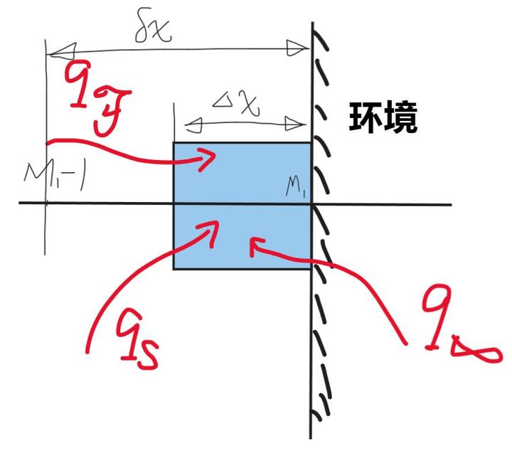 热量的符号