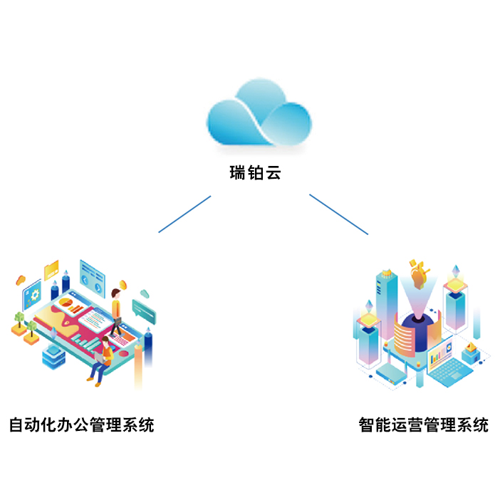 云服务提供商