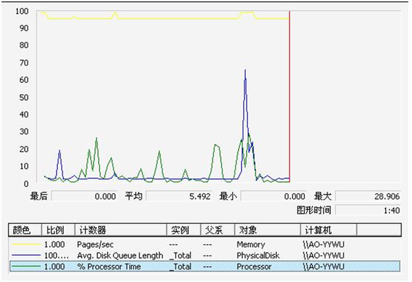 软件性能测试