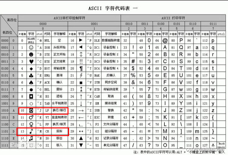 换行符号