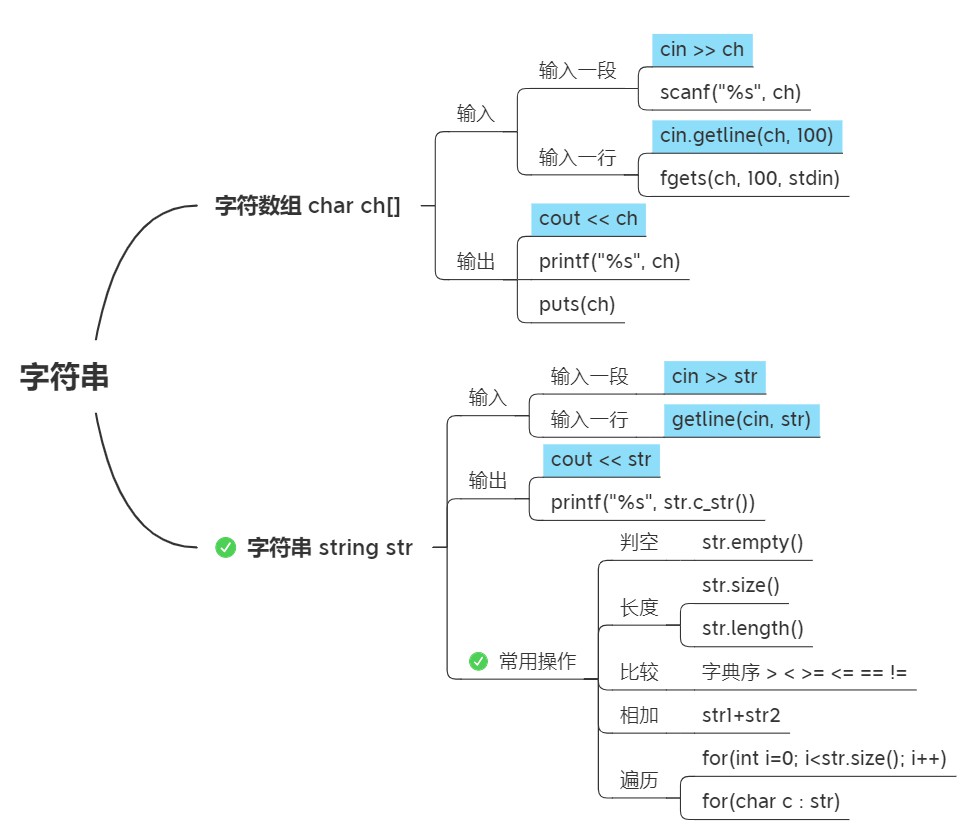 字符串排序