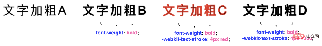 css文字加粗