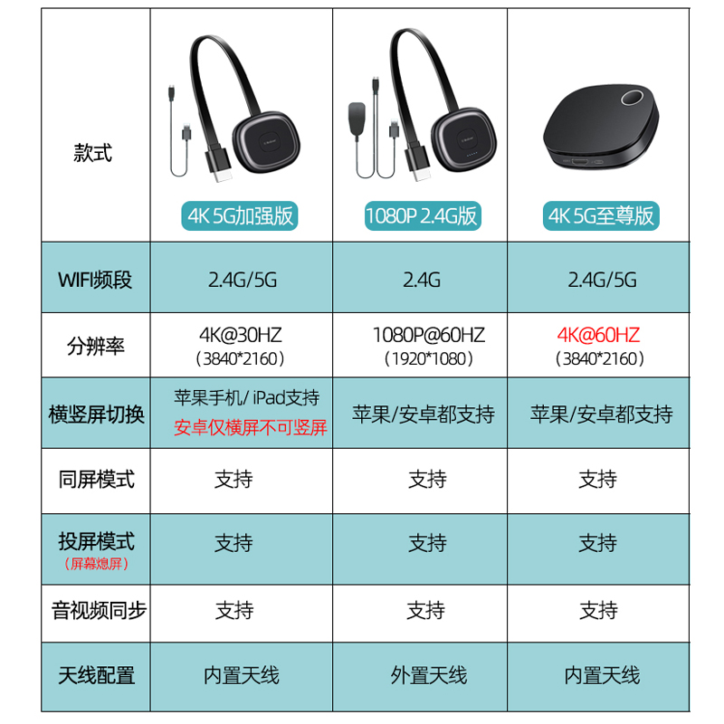 手机同屏