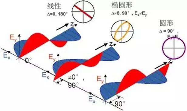偏振度