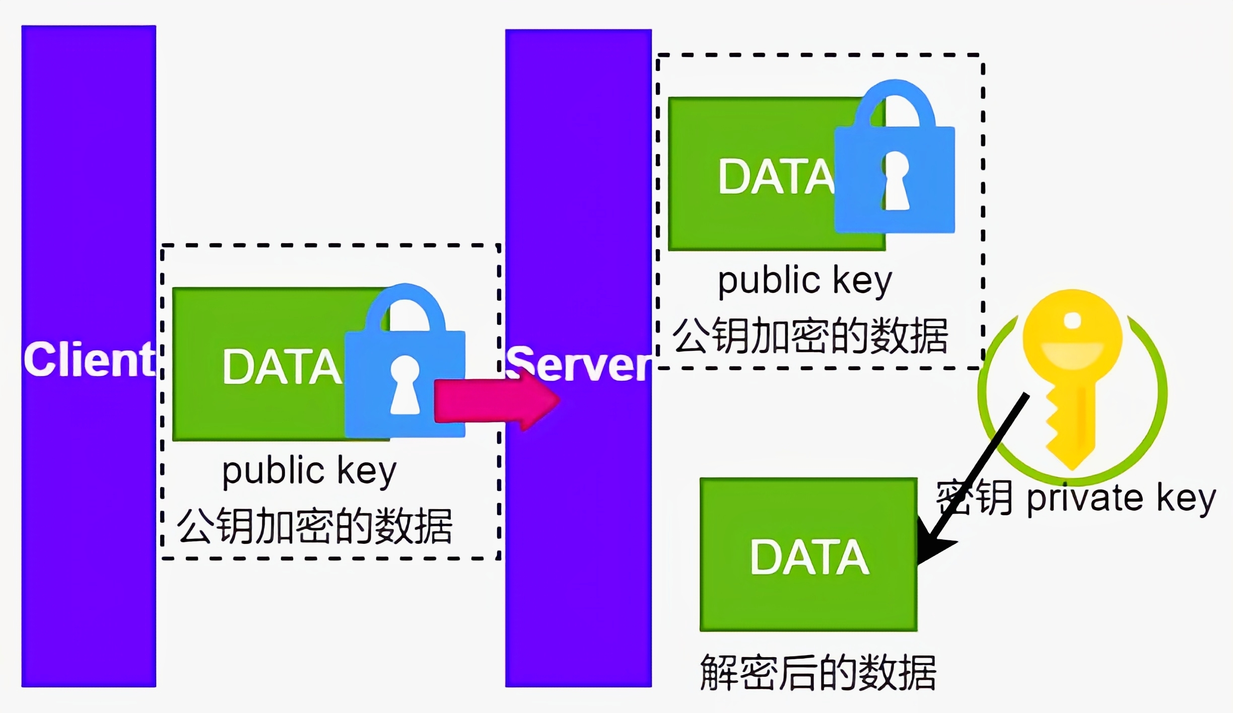tls加密