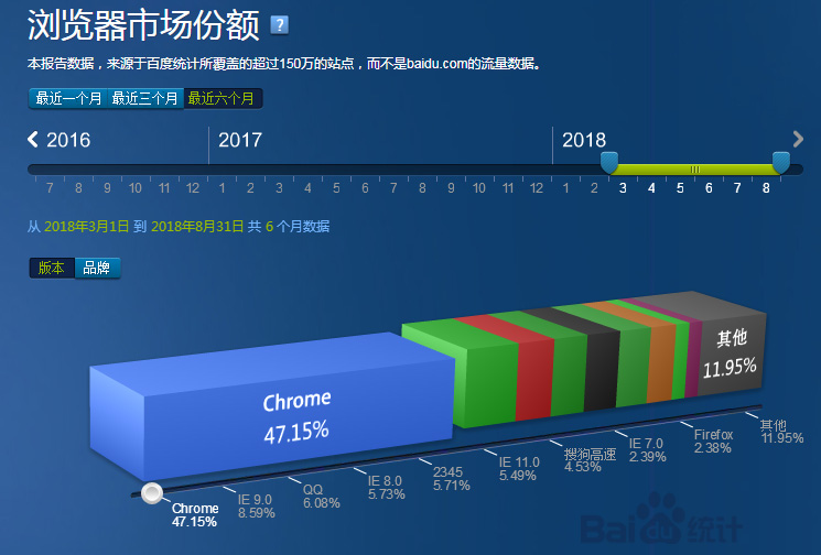 最新浏览器