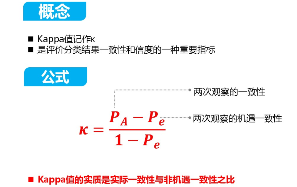 kappa系数