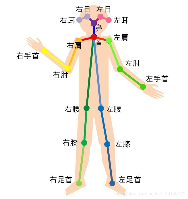 对应点