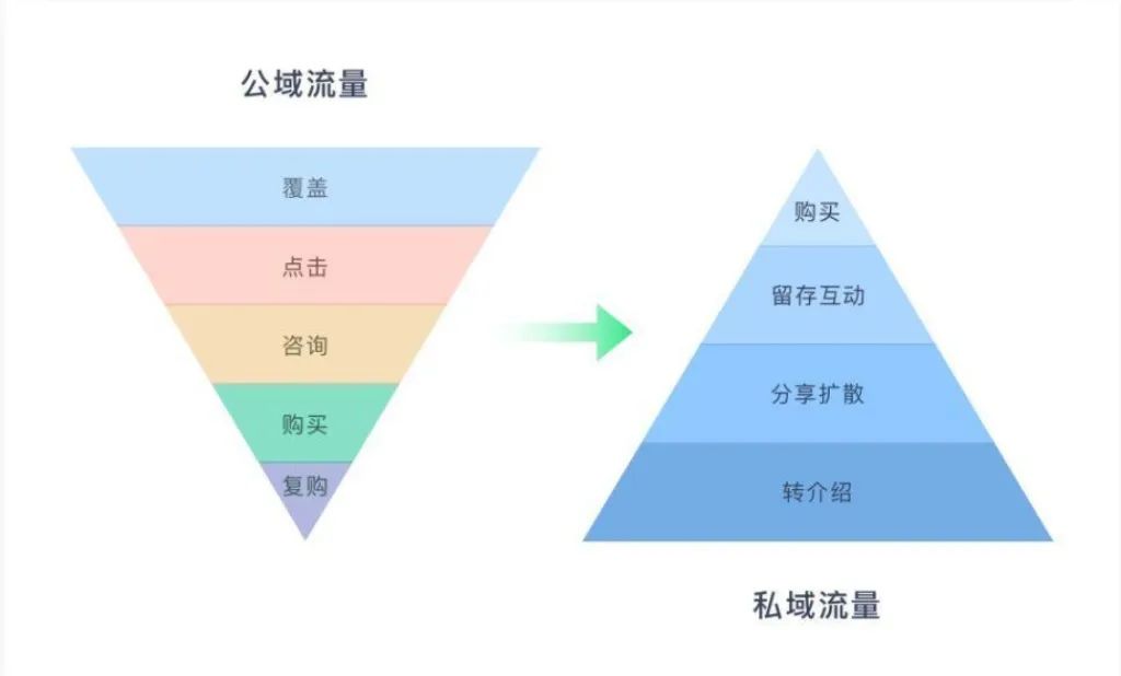 公域