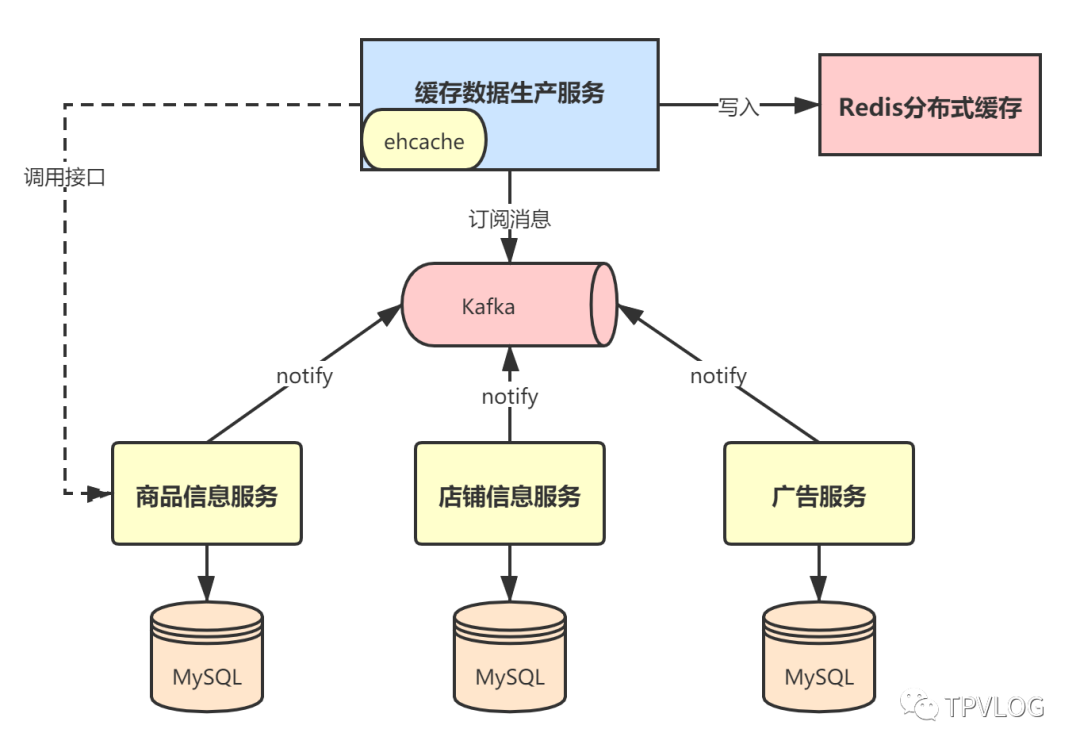 缓存服务器