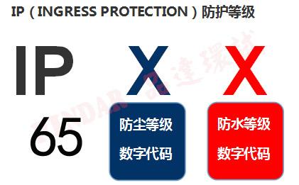 防护等级ip65