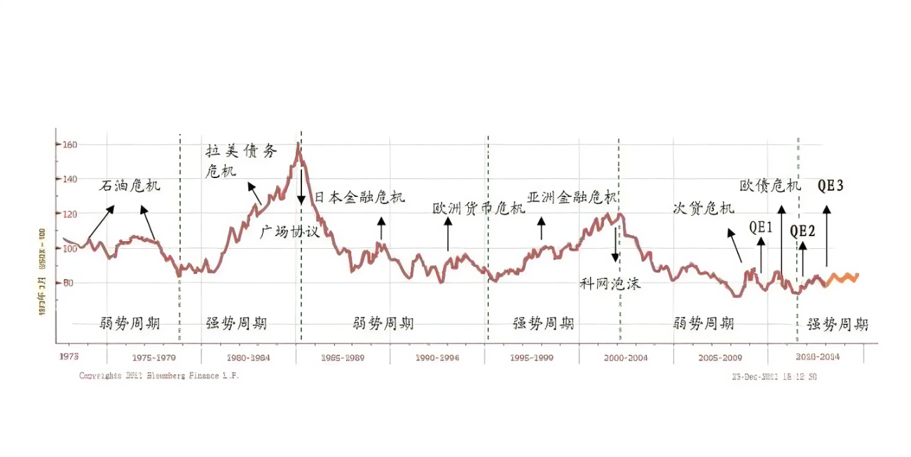 99美元