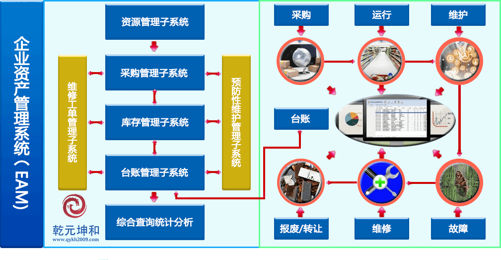 eam什么意思