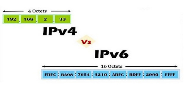ipv4是什么
