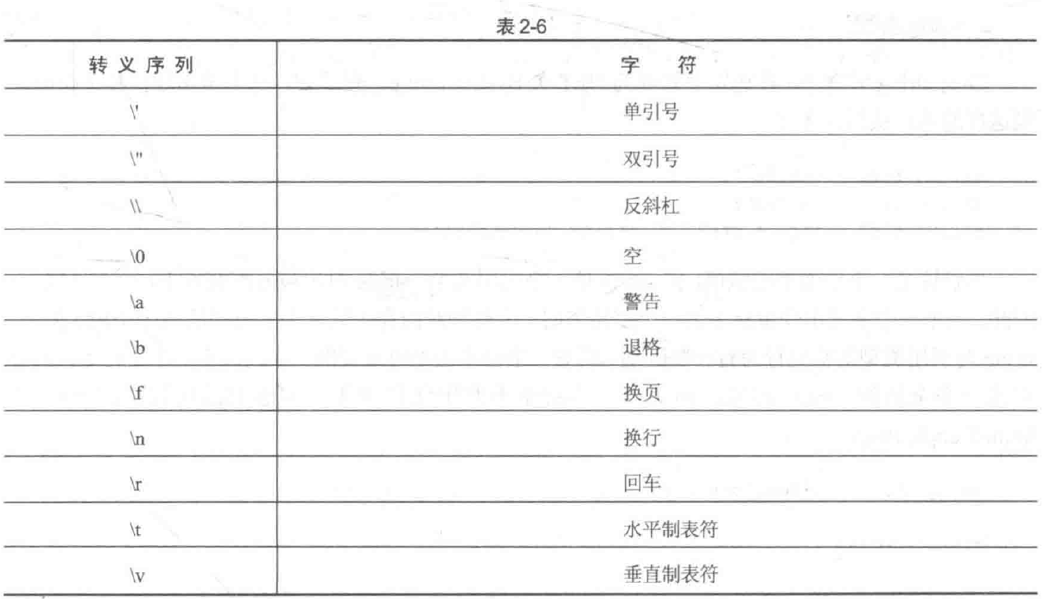 空格转义字符