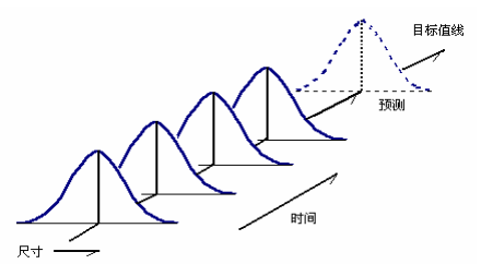 变差