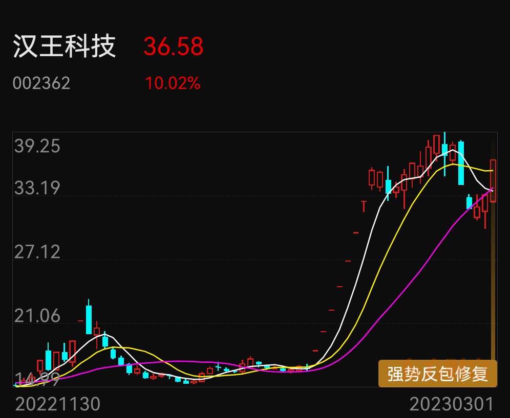 热点指数