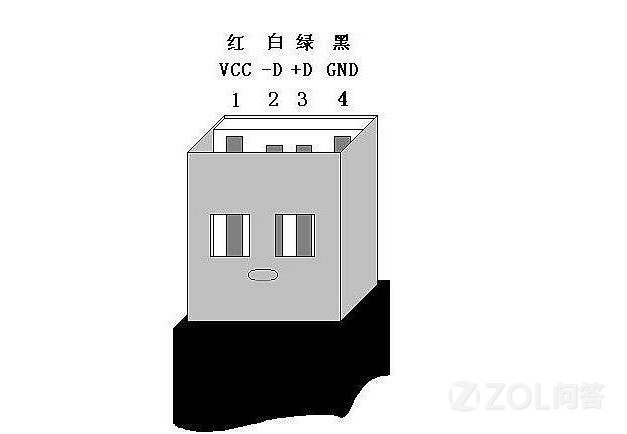 u盘需要充电吗