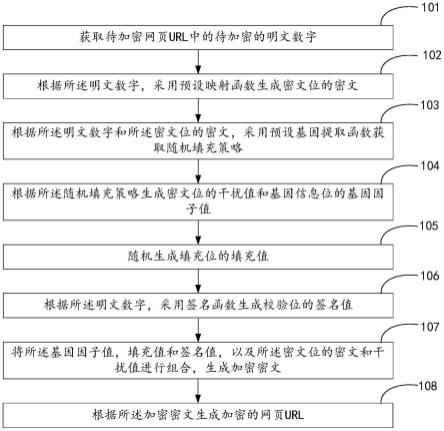 url加密