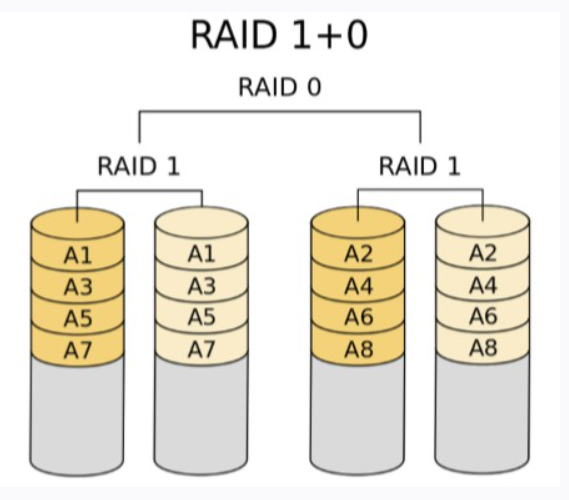 raid10