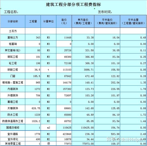 建筑成本