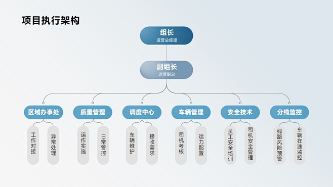 层次