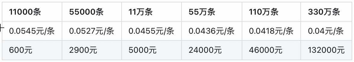 短信一条多少钱
