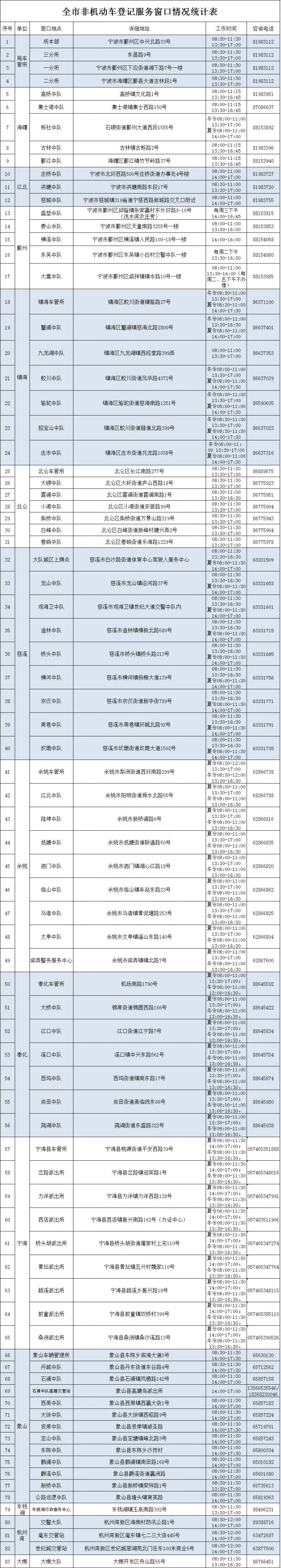 宁波皮卡备案
