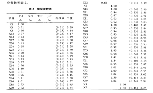 什么是量表