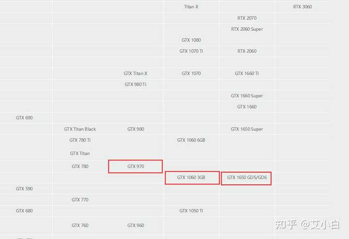 gtx970功耗