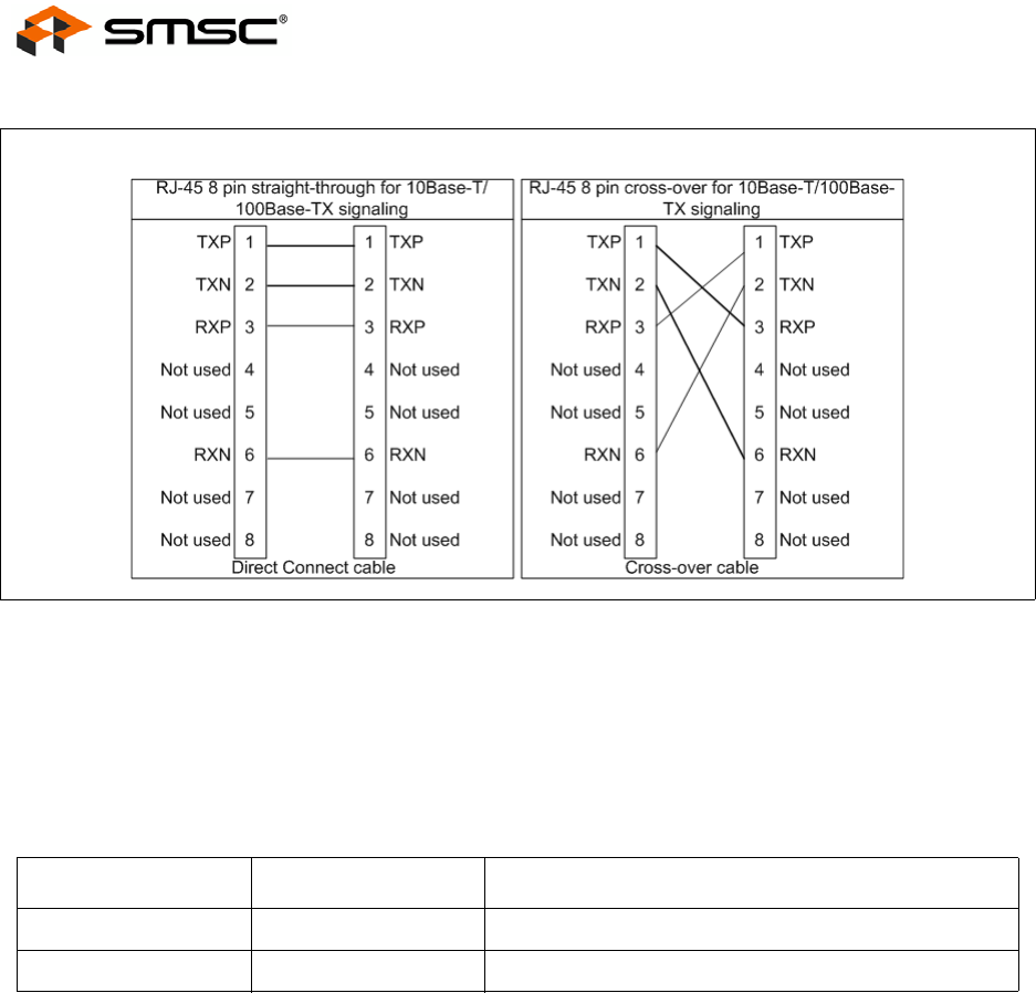 smsc