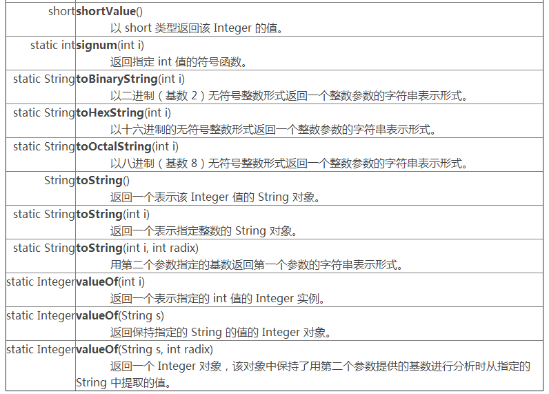 int多少位