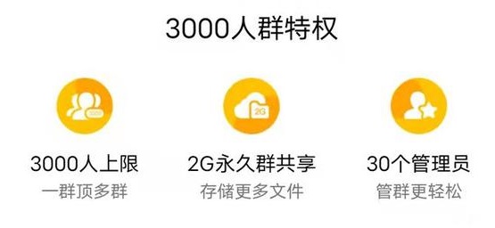 qq群最多多少人