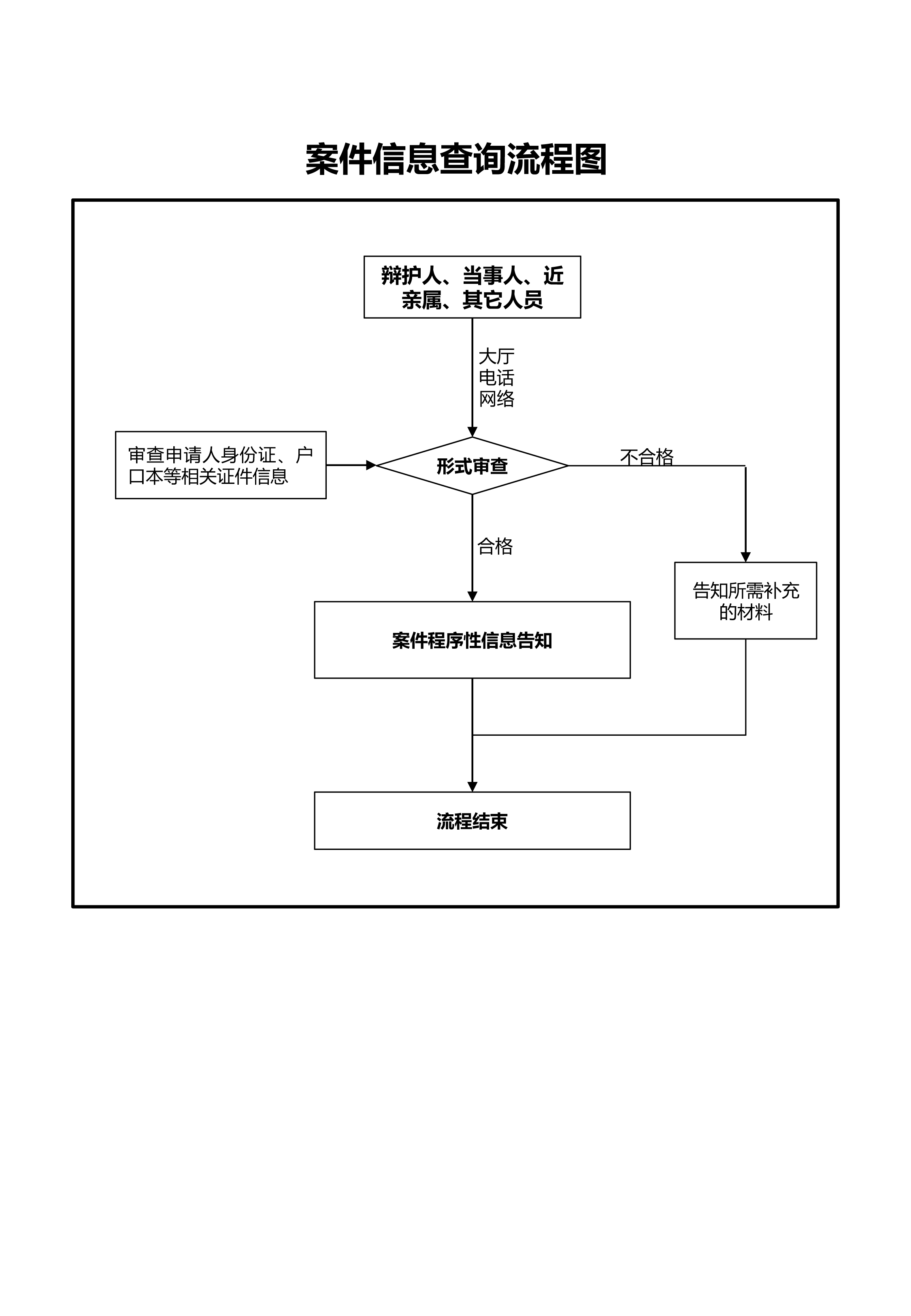 个人信息查询平台
