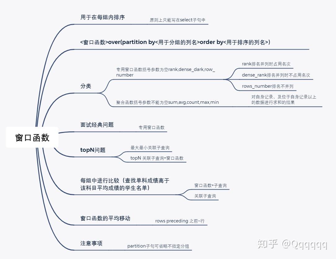 sql开窗函数