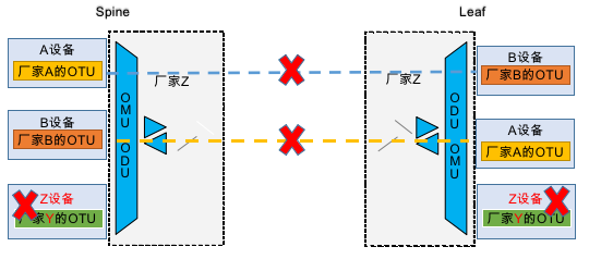 dci是什么意思