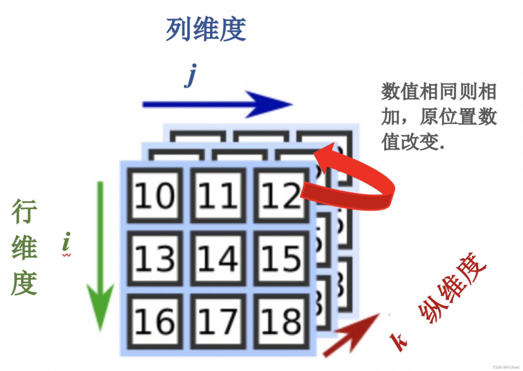 三维数组