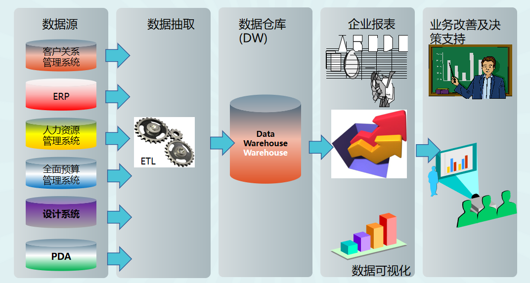 bi是什么意思