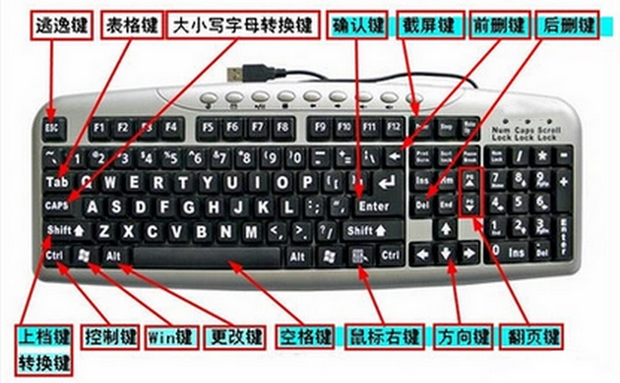 f11键的作用