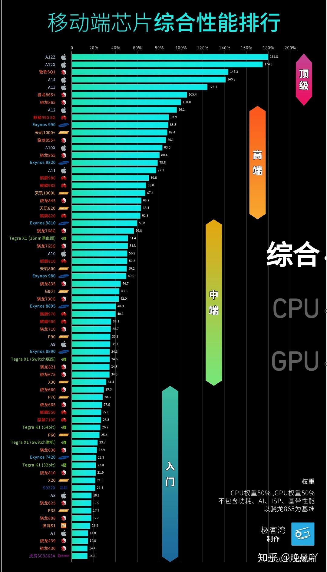 cpu性能测试