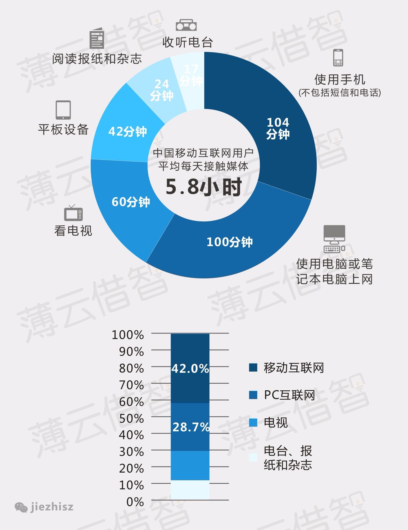 网络广告的特点