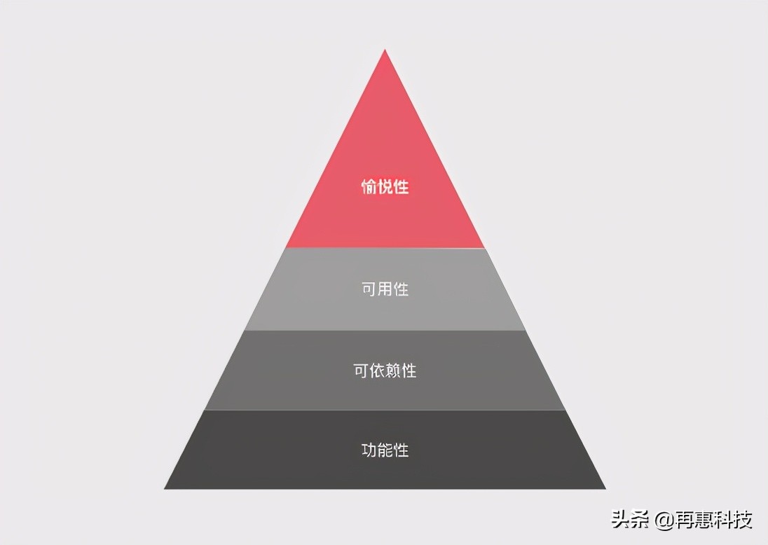 层次是什么意思