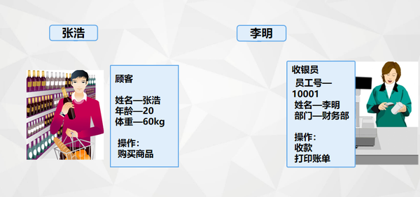 对象a