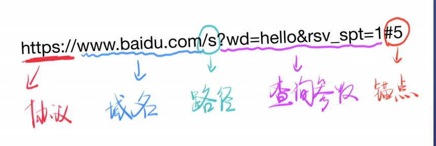 http指什么