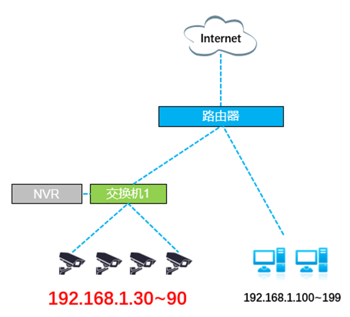 ip冲突