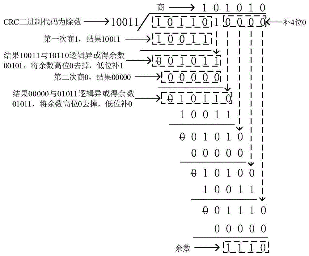 crc32校验