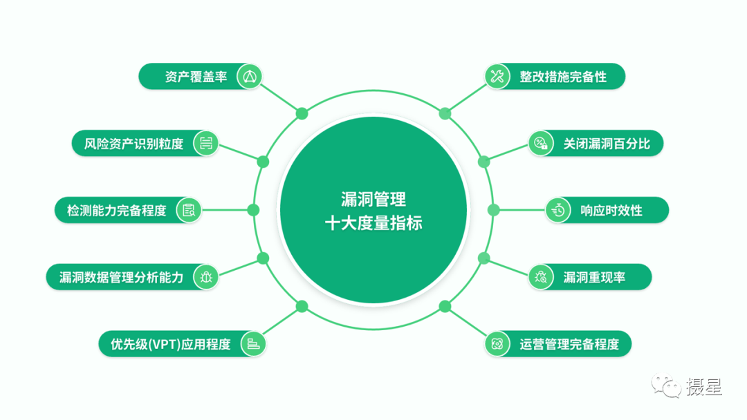 漏洞管理